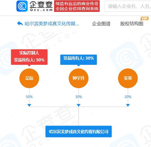 鐘美美 從模仿秀童星到家庭公司創始人，網絡文化背后的掙扎與希望